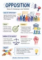 Vorschau - Arbeitsblätter - Lernposter + AB mit Fragen zum Thema "Opposition" + Lösungsblatt + Mindmap + Infografiken - Deckblatt