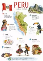 Vorschau - Arbeitsblätter - Lernposter + AB mit Fragen zum Thema "Peru" + Lösungsblatt + Infografik - Deckblatt