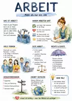 Vorschau - Arbeitsblätter - Lernposter + Arbeitsblätter zum Thema "Arbeit" + Lösung & MP3 + Mindmap + Infografik - Deckblatt