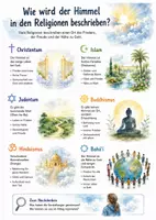 Vorschau - Arbeitsblätter - Lernposter + Arbeitsblätter zum Thema "Wie wird der Himmel in den Religionen beschrieben?" + Lösung & MP3 + Mindmap + Infografik - Deckblatt