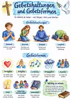 Vorschau - Arbeitsblätter - Lernposter + AB mit Dialog zum Thema "Gebetshaltungen und Gebetsformen" + Mindmap + Infografik - Deckblatt