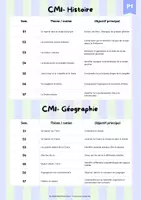 Aperçu - Préparation de séance / Séance complète - CM1- Progression P1 - Page 3
