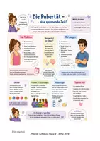 Vorschau - Arbeitsblätter - Geheft Aufklärung klasse 6 Pubertät Periode Menstruation - Seite 1