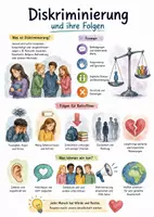 Vorschau - Arbeitsblätter - Lernposter + Arbeitsblatt "Diskriminierung und ihre Folgen" + interaktive Lösung & MP3 + Infografik - Deckblatt