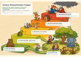 Vorschau - Poster - Konflikte und Anspannung verstehen - unsere Konflikttreppe - Seite 1