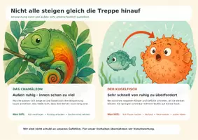 Vorschau - Poster - Konflikte und Anspannung verstehen - unsere Konflikttreppe - Seite 2