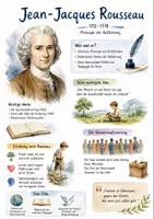 Vorschau - Arbeitsblätter - Lernposter + AB mit Fragen zum Thema "Jean-Jacques Rousseau" + Lösungsblatt - Deckblatt