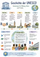 Vorschau - Arbeitsblätter - Lernposter + Arbeitsblätter zum Thema "Geschichte der UNESCO" + Lösung & MP3 + Mindmap + Infografik - Deckblatt