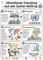 Vorschau - Arbeitsblätter - Lernposter + Arbeitsblätter zum Thema "Internationale Entwicklung nach dem Zweiten Weltkrieg" + Lösung & MP3 + Mindmap + Infografik - Deckblatt
