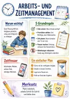Vorschau - Arbeitsblätter - Lernplakat + AB mit Fragen zum Thema "Arbeits- und Zeitmanagement" + Lösungsblatt + Mindmap + Infografik - Deckblatt