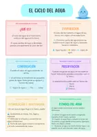 Vista previa - Hojas de trabajo - 💧 Mini lapbook: El ciclo del agua - Portada