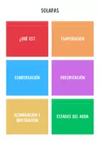 Vista previa - Hojas de trabajo - 💧 Mini lapbook: El ciclo del agua - página 2