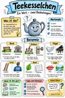 Vorschau - Arbeitsblätter - Lernposter + Arbeitsblätter zum Thema "Teekesselchen" + Lösung & MP3 + Mindmap + Infografik - Deckblatt