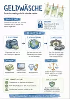 Vorschau - Arbeitsblätter - Lernposter + Arbeitsblätter zum Thema "Geldwäsche" + Lösung & MP3 + Mindmap + Infografik - Deckblatt