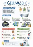 Vorschau - Arbeitsblätter - Lernposter + AB mit Fragen zum Thema "Geldwäsche" + Lösungsblatt + Infografik - Deckblatt