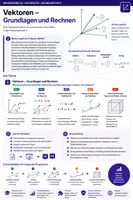 Vorschau - Unterrichtsreihen - Mathematik Abitur XXL – Analysis, Analytische Geometrie & Stochastik | 12 Unterrichtsreihen Sek II - Seite 1