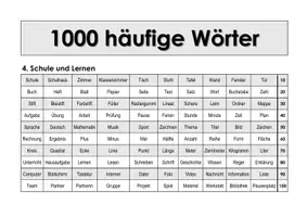 Vorschau - Aufgabenkarten - 1000 häufige Wörter - 1min Lesetraining - Seite 3