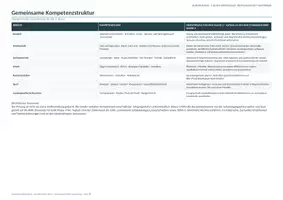 Vorschau - Lehrpläne/Lehrermaterial - Jahresplanung 3. Klasse Grundschule, Deutschland - alle Fächer, adaptierbar - Seite 3