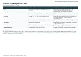 Vorschau - Lehrpläne/Lehrermaterial - Jahresplanung 4. Klasse Grundschule, Deutschland - alle Fächer, adaptierbar - Seite 3