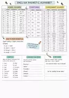 Aperçu - Préparation de séance / Séance complète - ENGLISH PHONETIC ALPHABET - Page de couverture