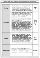 Vorschau - Unterrichtsreihen - Vorgangsbeschreibung & Anleitungen schreiben – komplette Unterrichtsreihe Klasse 6/7 | differenziert mit PowerPoint, Arbeitsblättern, Lösungen & Video-Tutorial - Seite 1