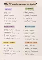 Aperçu - Préparation de séance / Séance complète - 100 WORDS STUDENTS NEED IN ENGLISH - Page de couverture