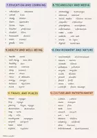 Aperçu - Préparation de séance / Séance complète - 100 WORDS STUDENTS NEED IN ENGLISH - Page 1