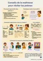 Aperçu - Fiches - Poésie : guide famille et grille d’évaluation - Page 1