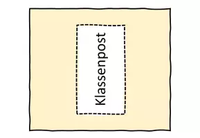 Vorschau - Arbeitsblätter - Klassenrat - Klassenforum SekI - Seite 2