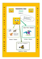 Vorschau - Spiele - Klaro- DaZ & Fördern Übungsheft Nomen Stufe 2 - Deckblatt
