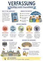 Vorschau - Arbeitsblätter - Lernplakat + Arbeitsblätter zum Thema "Verfassung" + Lösung & MP3 + Mindmap + Infografik - Deckblatt