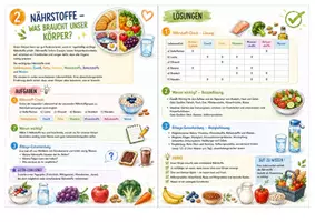 Vorschau - Stationenlernen - Foodcheck - 20 problemorientierte Challenges rund um das Thema Ernährung - Seite 3
