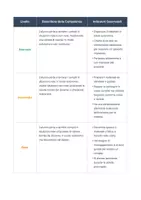 anteprima - Materiale di supporto/inclusione - Griglia di Valutazione (OM 172/2020) Autonomia e Impegno - Pagina 1