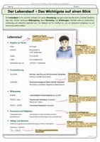 Vorschau - Arbeitsblätter - Lebenslauf Praktikum | Vorlage & Arbeitsblätter Klasse 8–10 - Seite 1