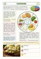 Vorschau - Unterrichtsreihen - Ernährung - Kohlenhydrate, Eiweiße und Fette - die Nährstoffe - Deckblatt