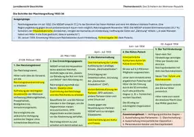 Vorschau - Präsentationen/Tafelbilder - Lernübersichten/Merkzettel zum Scheitern der Weimarer Republik: Ursachen des Scheiterns, Präsidialkabinette, Machtergreifung - Seite 3