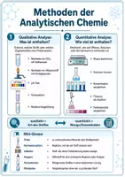 Vorschau - Arbeitsblätter - Analysieren & Auswerten im Chemieunterricht: Methoden, Messdaten und Protokolle - Seite 3