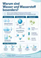 Vorschau - Arbeitsblätter - Materialpaket Chemie - 26 Themen Klasse 7-12 - Unterrichtsreihen - Seite 2