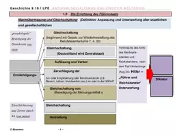 Vorschau - Arbeitsblätter - NS-Herrschaft: Die Gleichschaltung - Seite 3