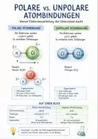 Vorschau - Arbeitsblätter - Lernposter + Arbeitsblatt "Unterschied zwischen polaren und unpolaren Atombindungen" + interaktive Lösung & MP3 + Infografik - Deckblatt