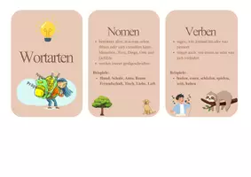 Vorschau - Anderer Materialtyp - Lernkarten_Wortarten, Satzglieder, Zeitformen - Deckblatt