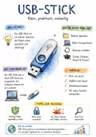 Vorschau - Arbeitsblätter - Lernposter + Arbeitsblätter zum Thema "USB-Stick" + Lösung & MP3 + Mindmap + Infografik - Deckblatt