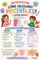 Vista previa - Unidades / Secuencias / Situaciones de Aprendizaje - Conociendo y aprendiendo el cálculo de porcentaje - Portada