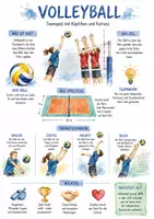 Vorschau - Arbeitsblätter - Lernposter + Arbeitsblatt "Volleyball" + Onlineübung & MP3 + Mindmap + Infografik - Deckblatt
