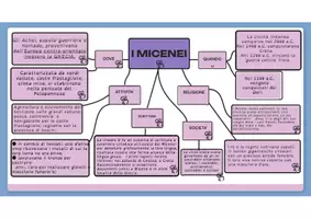 anteprima - Materiale di supporto/inclusione - Civiltà minoica e civiltà micenea - Pagina 3