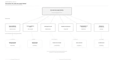 Vorschau - Arbeitsblätter - Die Leiden des jungen Werther: Interpretations- und Themenheft mit Themennetz-Poster, kooperativen Aufgaben & Lösungen (Oberstufe) - Deckblatt