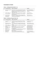 Vorschau - Unterrichtsreihen - Die Leiden des jungen Werther: Reihenplanung: Unterrichtsreihe für 20 Stunden mit Verlaufsplan (Lehrermaterial) - Seite 2
