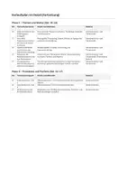 Vorschau - Unterrichtsreihen - Die Leiden des jungen Werther: Reihenplanung: Unterrichtsreihe für 20 Stunden mit Verlaufsplan (Lehrermaterial) - Seite 3