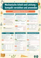 Vorschau - Arbeitsblätter - Mechanische Arbeit und Leistung – kompakt verstehen und anwenden – Physik, Klasse 8 - Deckblatt