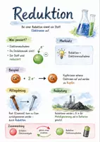 Vorschau - Arbeitsblätter - Lernposter + Arbeitsblatt "Reduktion" + interaktive Lösung & MP3 + Mindmap + Infografik - Deckblatt